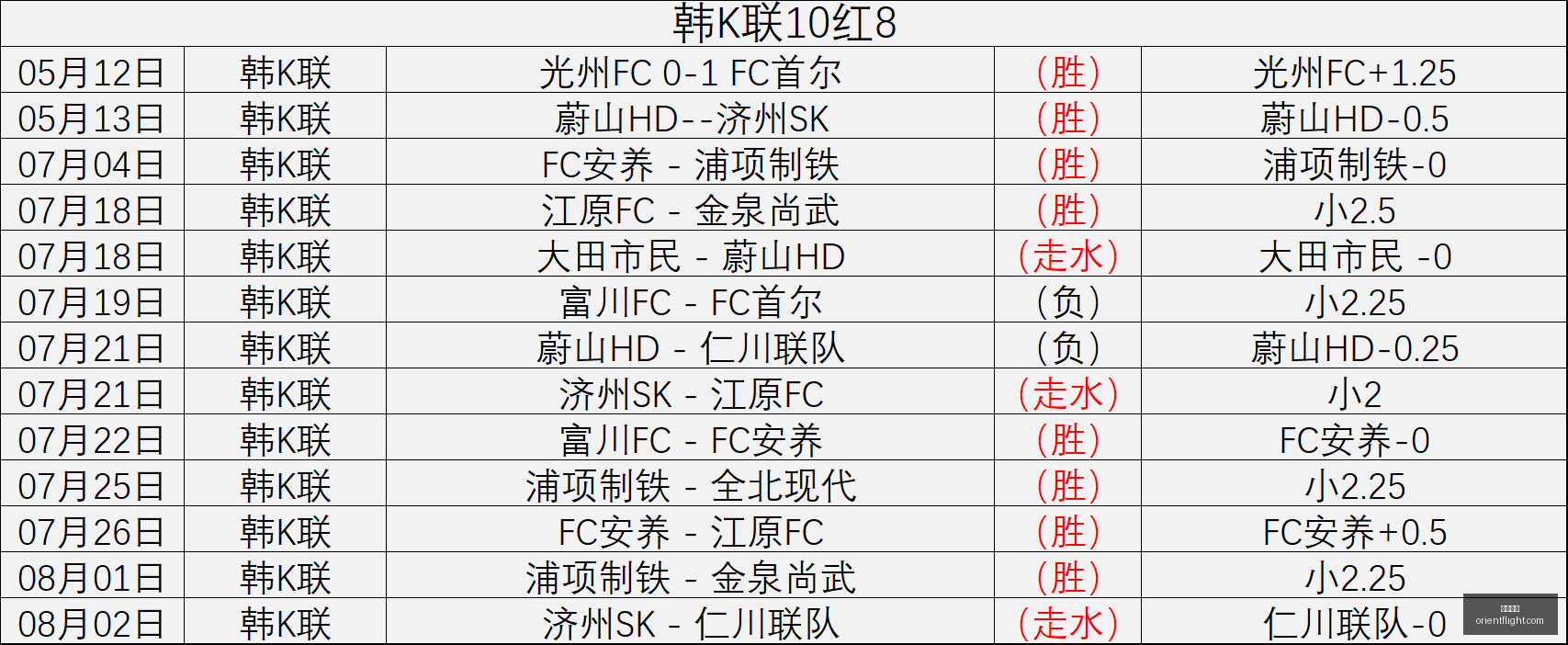 布伦特福德,半场大胜法,兰克福,开云官网,开云品牌,时尚奢侈品,开云集团,奢侈品官网,开云新闻,品牌故事,开云产品,开云商城,开云在线购物,开云时尚